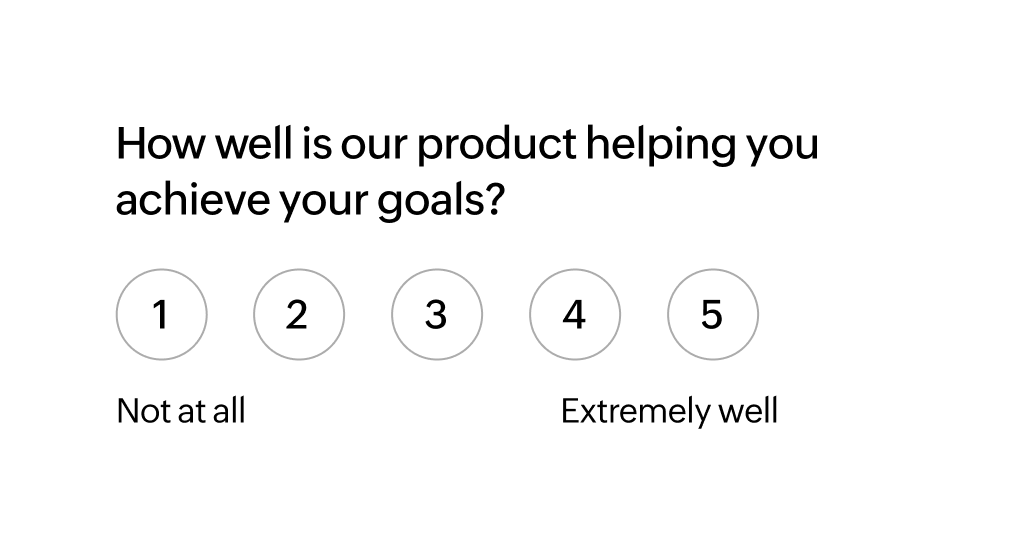 Customer Health Score (CHS)