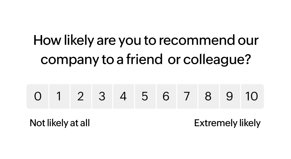 Net Promoter Score (NPS) surveys