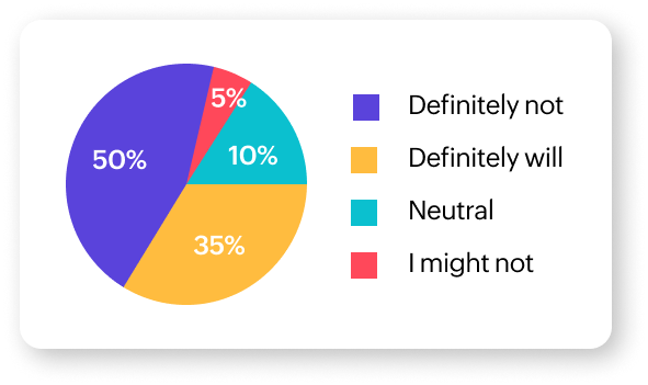 Types of healthcare surveys