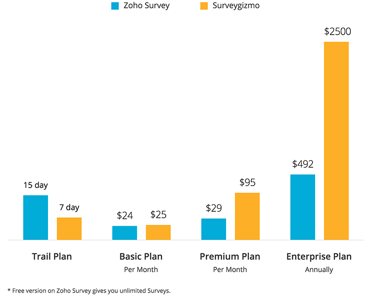 Price Comparison