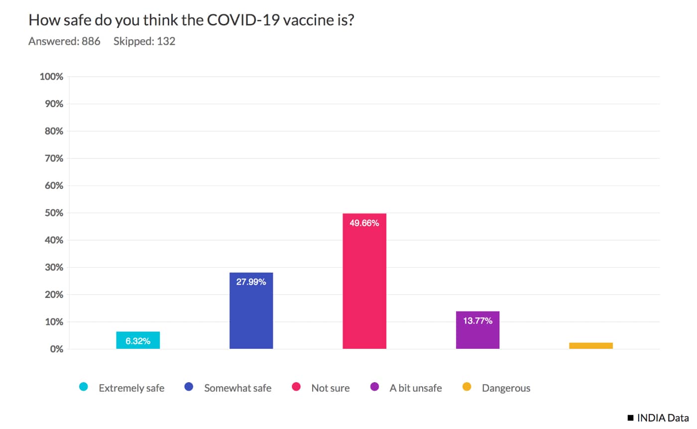 Vaccine safety