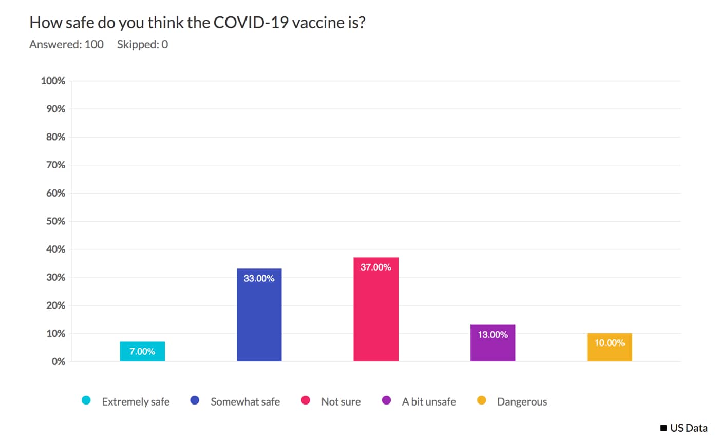 Vaccine safety