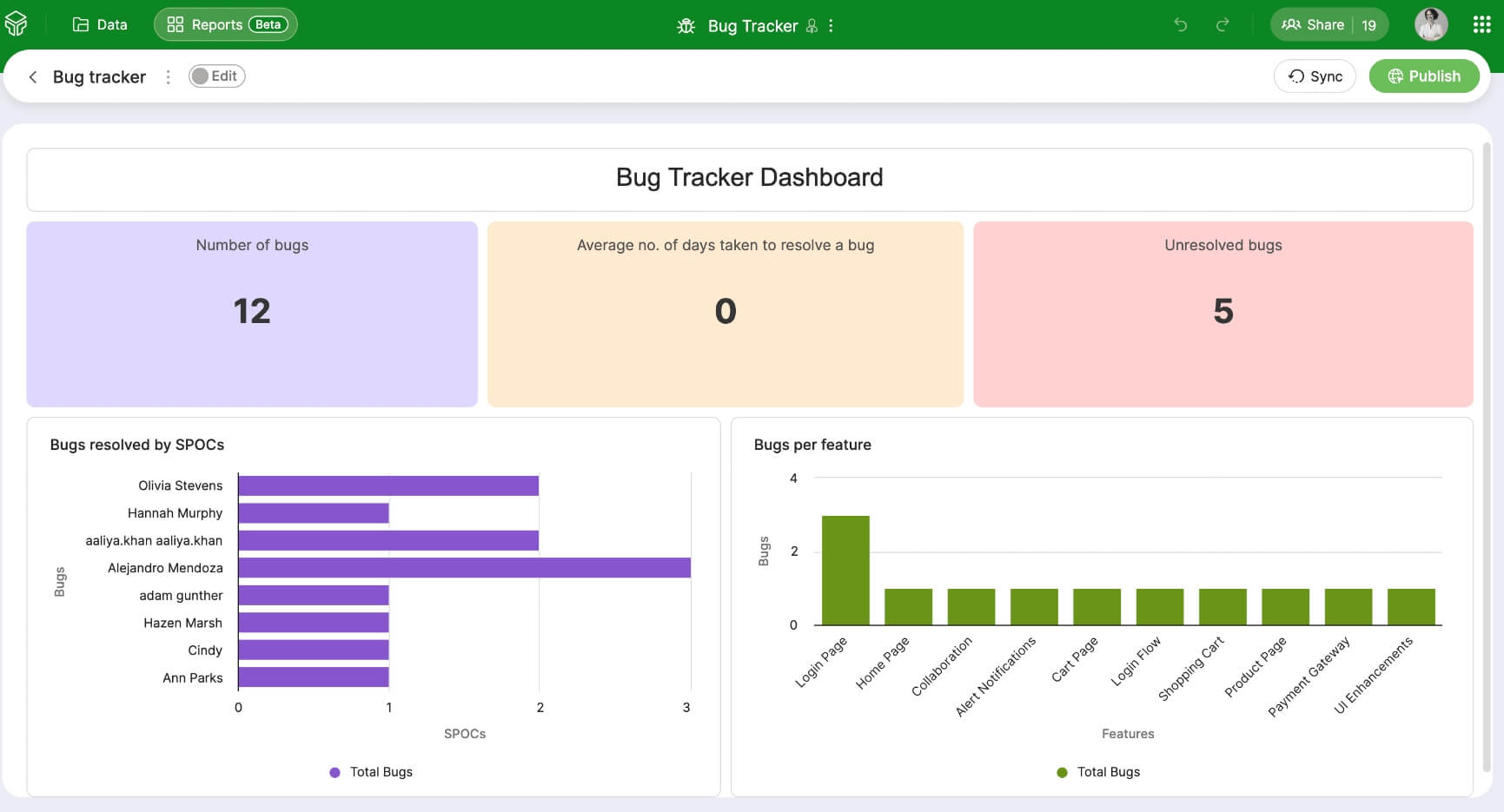 bug tracker dashboard