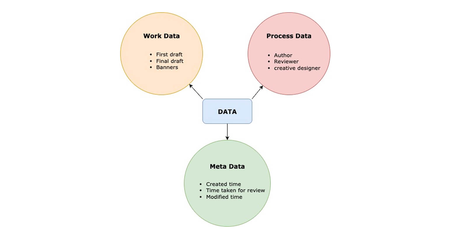blog tracker workflow