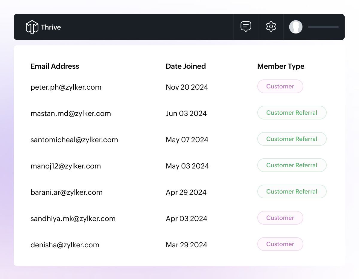 Customer engagement tracking