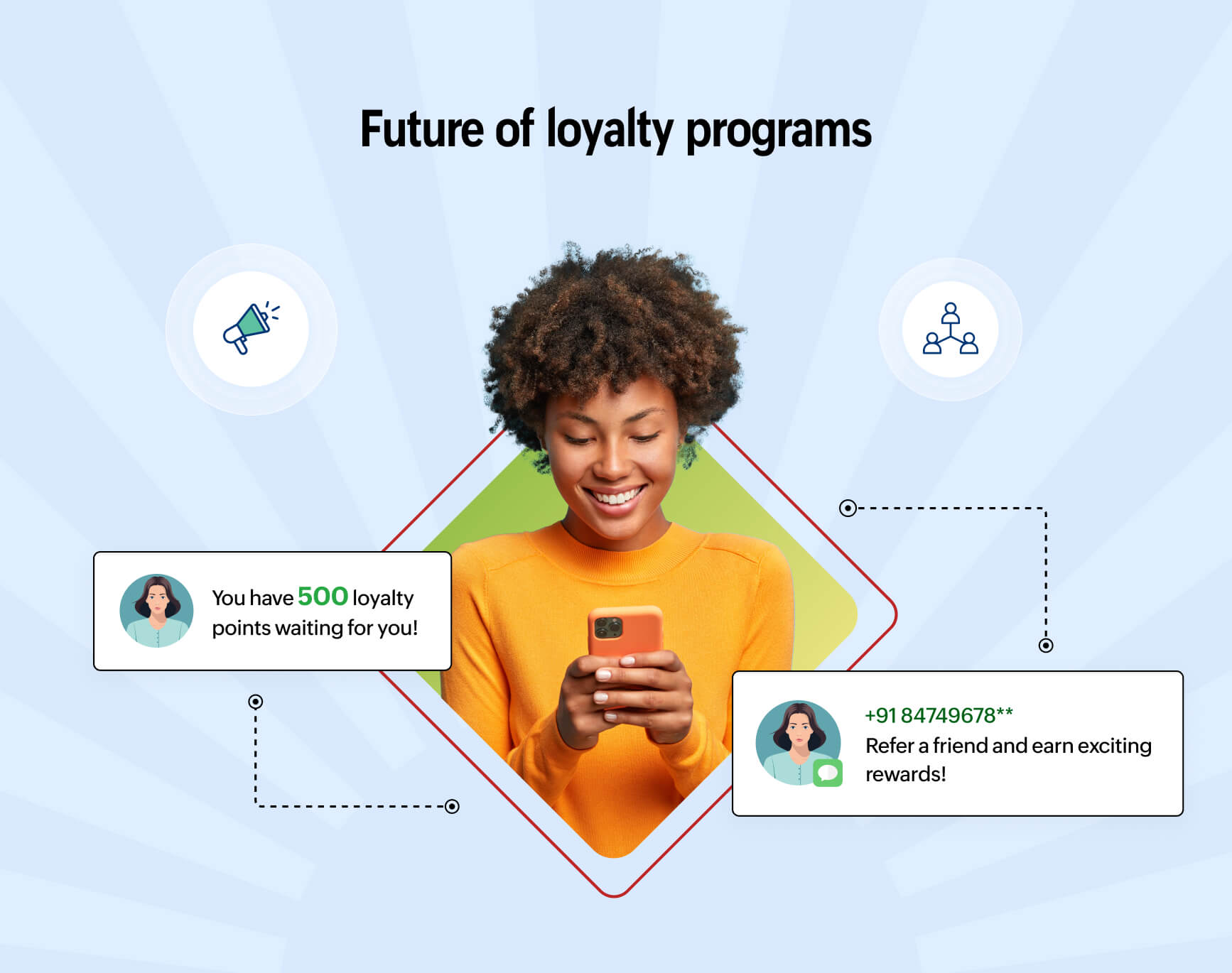 Future of loyalty programs