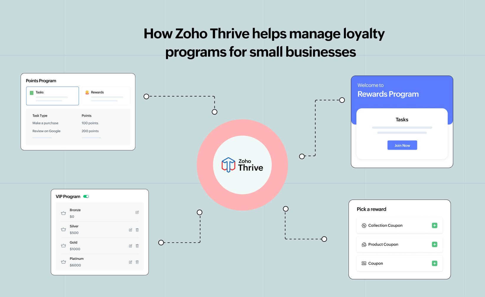 Loyalty program types