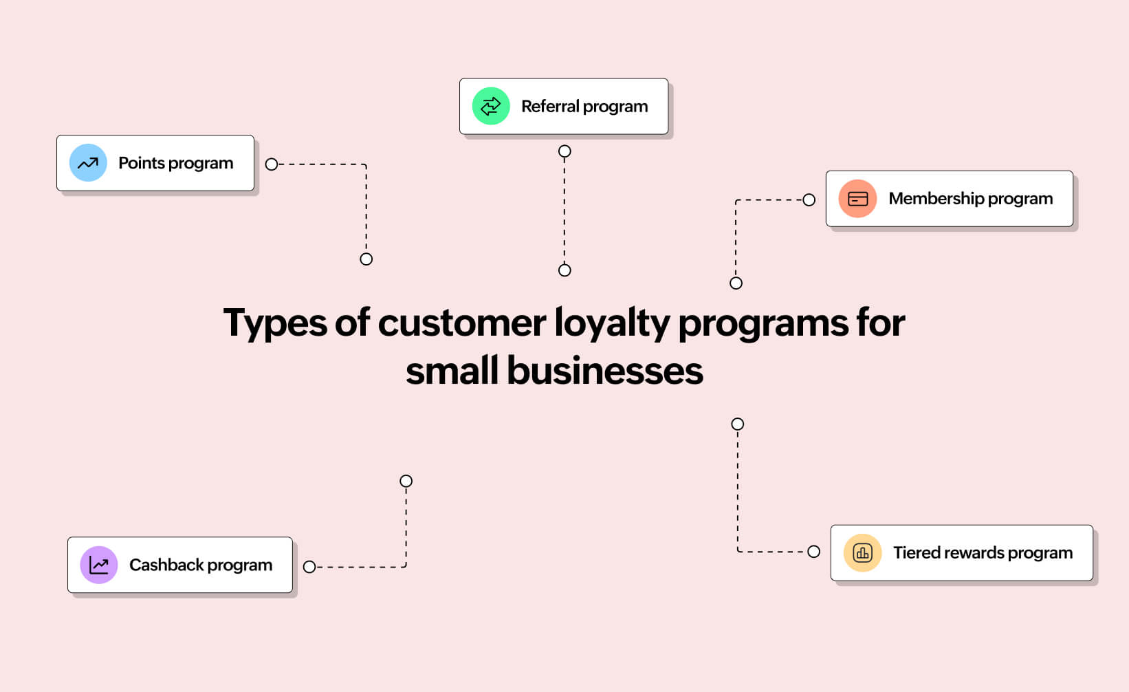 Zoho Thrive - Loyalty program