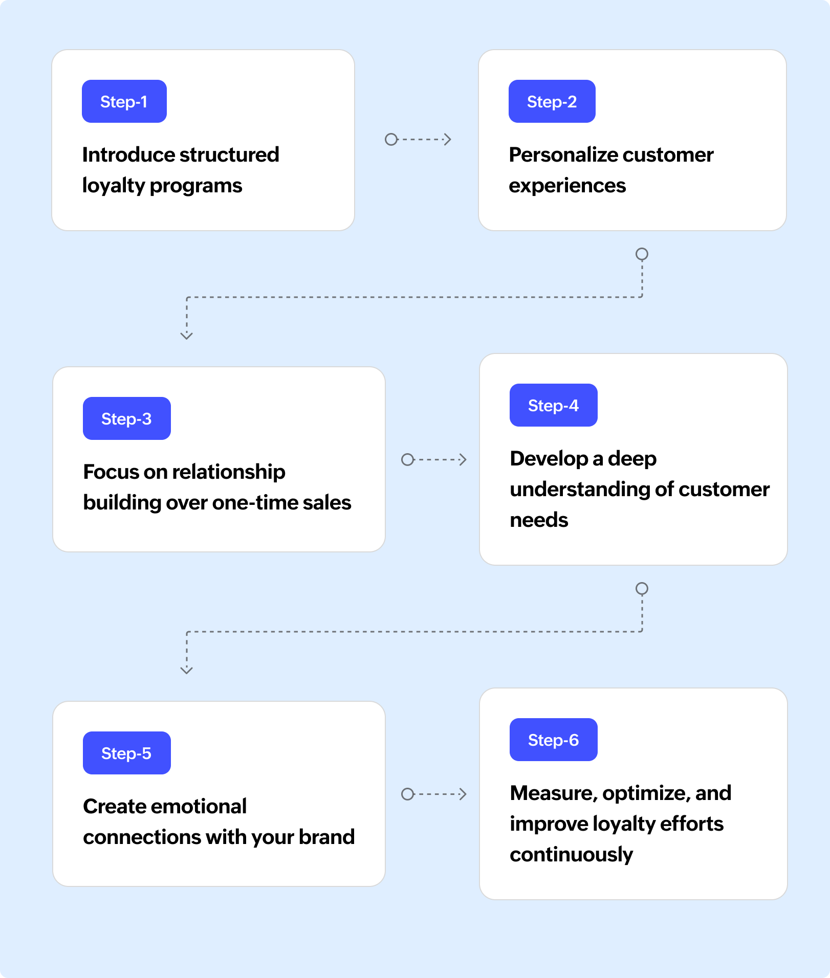 How to create customer loyalty in 6 proven steps