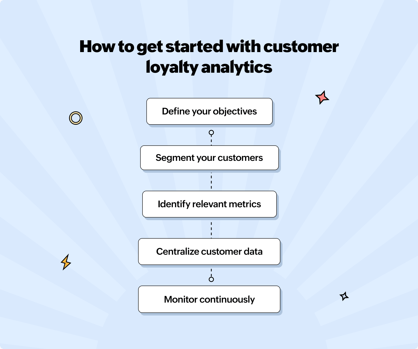 How to get started with customer loyalty analytics