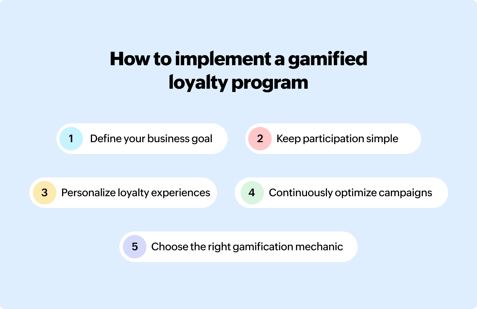 Five steps to implement a gamified loyalty program
