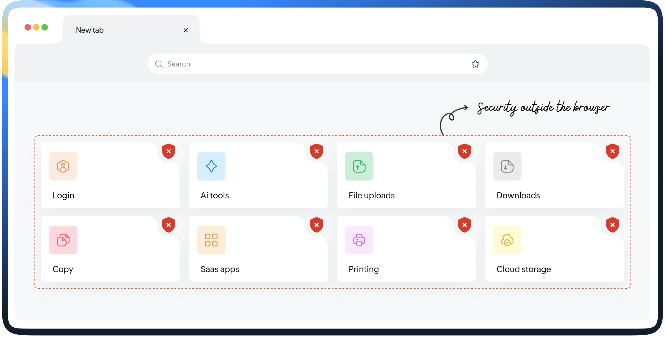 Ulaa Enterprise browser showing allowed and blocked actions side by side