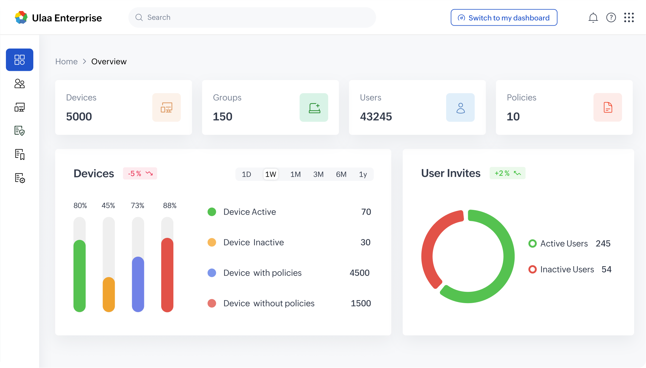 Ulaa Enterprise overview screen showing device, group, user and policy counts