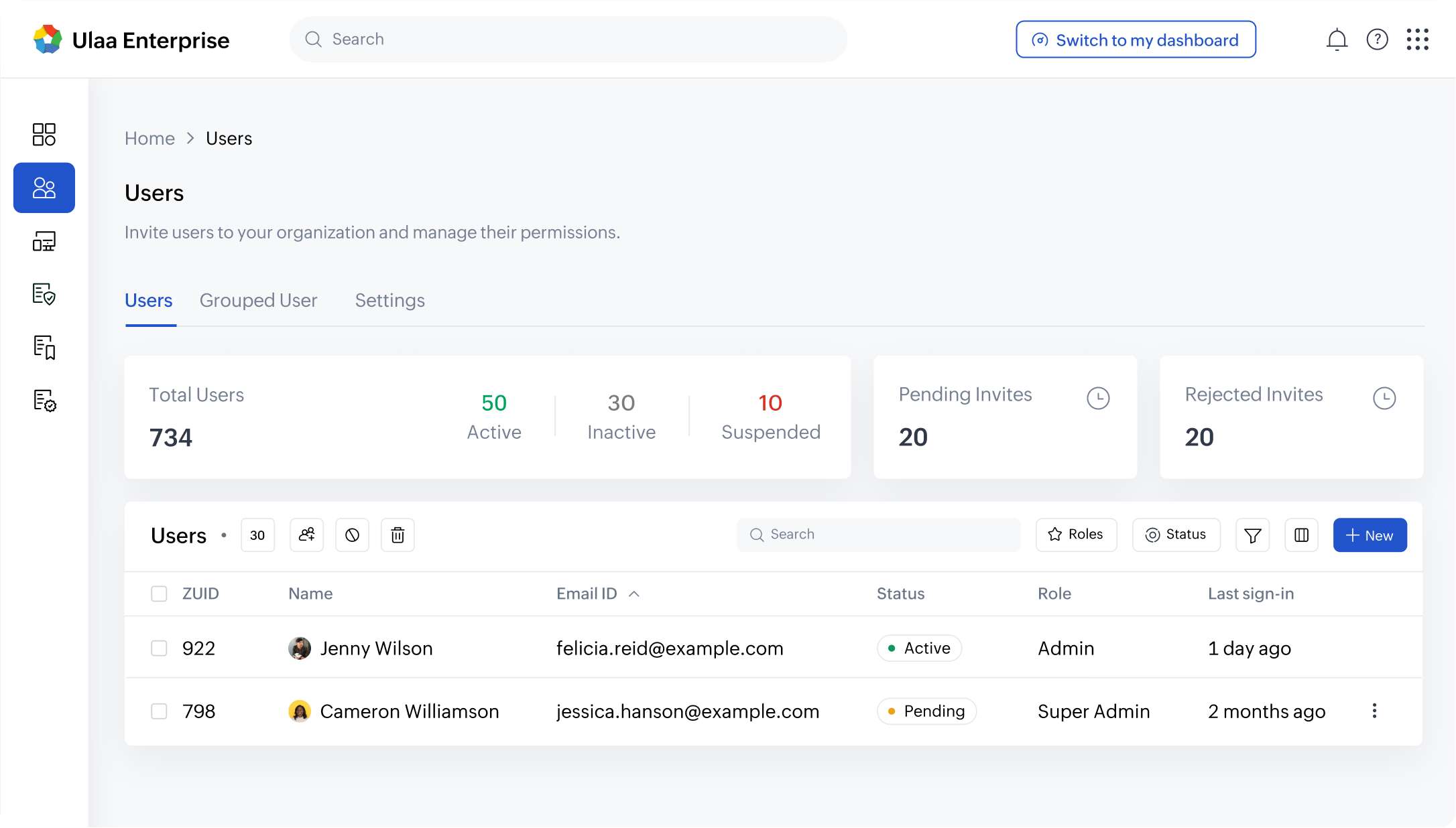 Ulaa Enterprise users screen listing accounts, roles and invite status