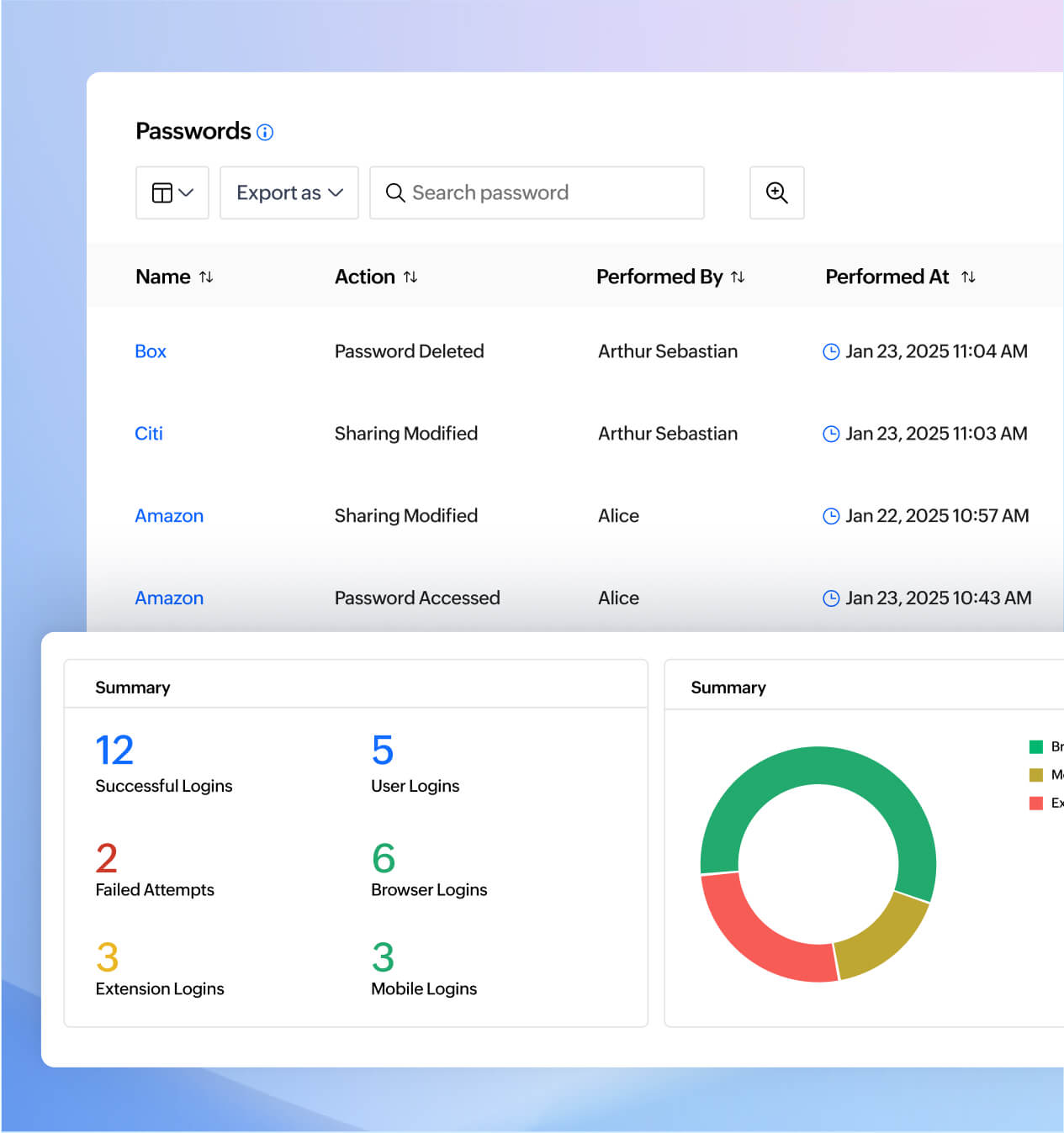 Audit logs and reports