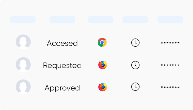 Password manager audit trails
