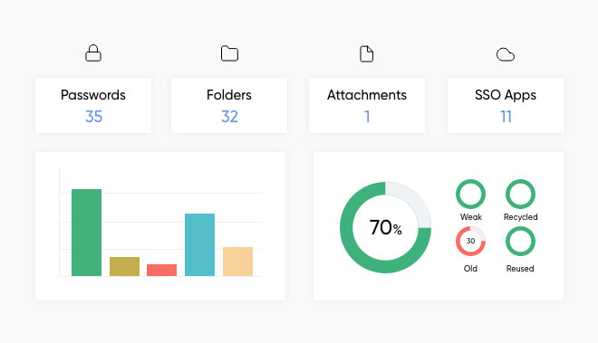 Password manager dashboard