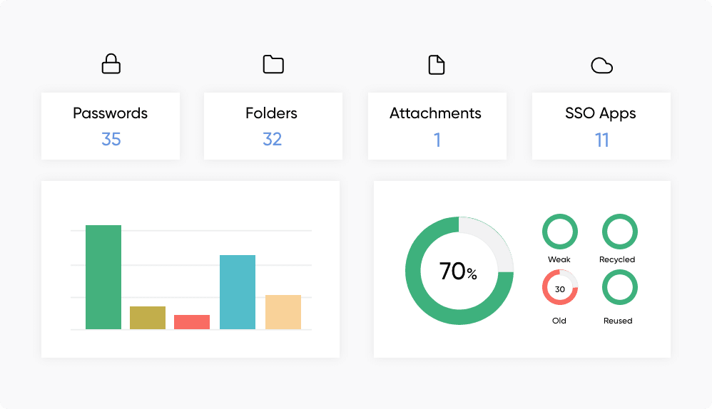 security insights