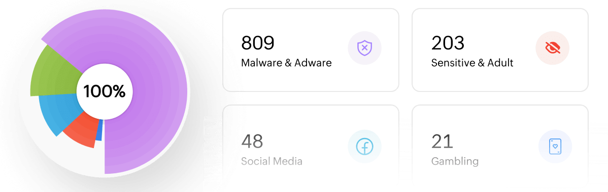 Experience secure, privacy-focused browsing with Zoho Ulaa