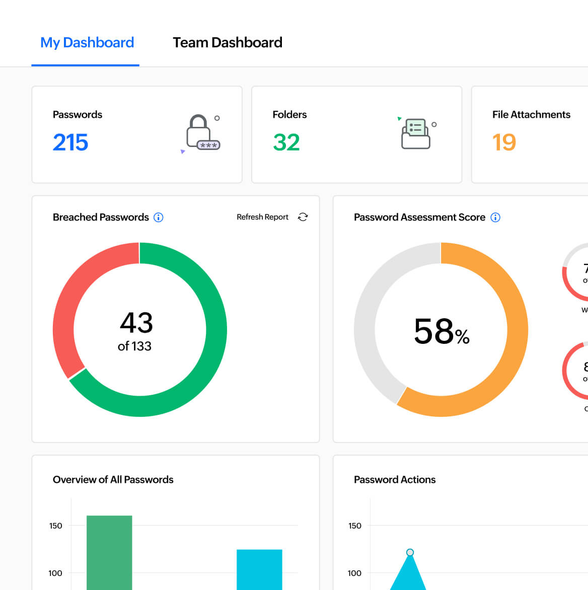 Maintain complete control over your organization's security posture with an intuitive dashboard.