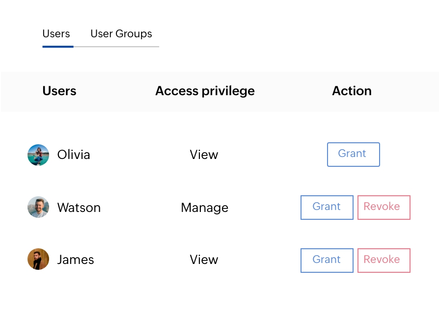 Safe password sharing