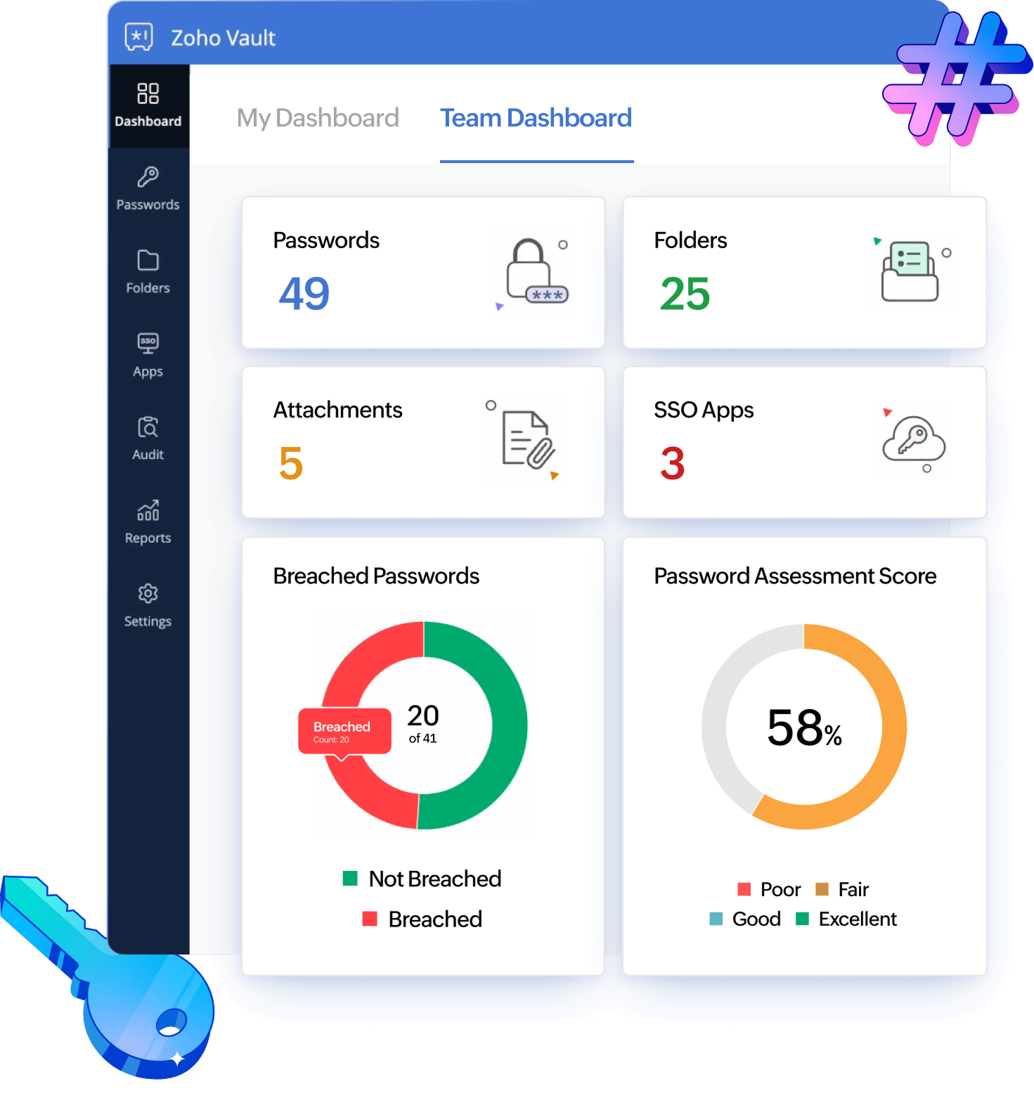 Zoho Vault security dashboard