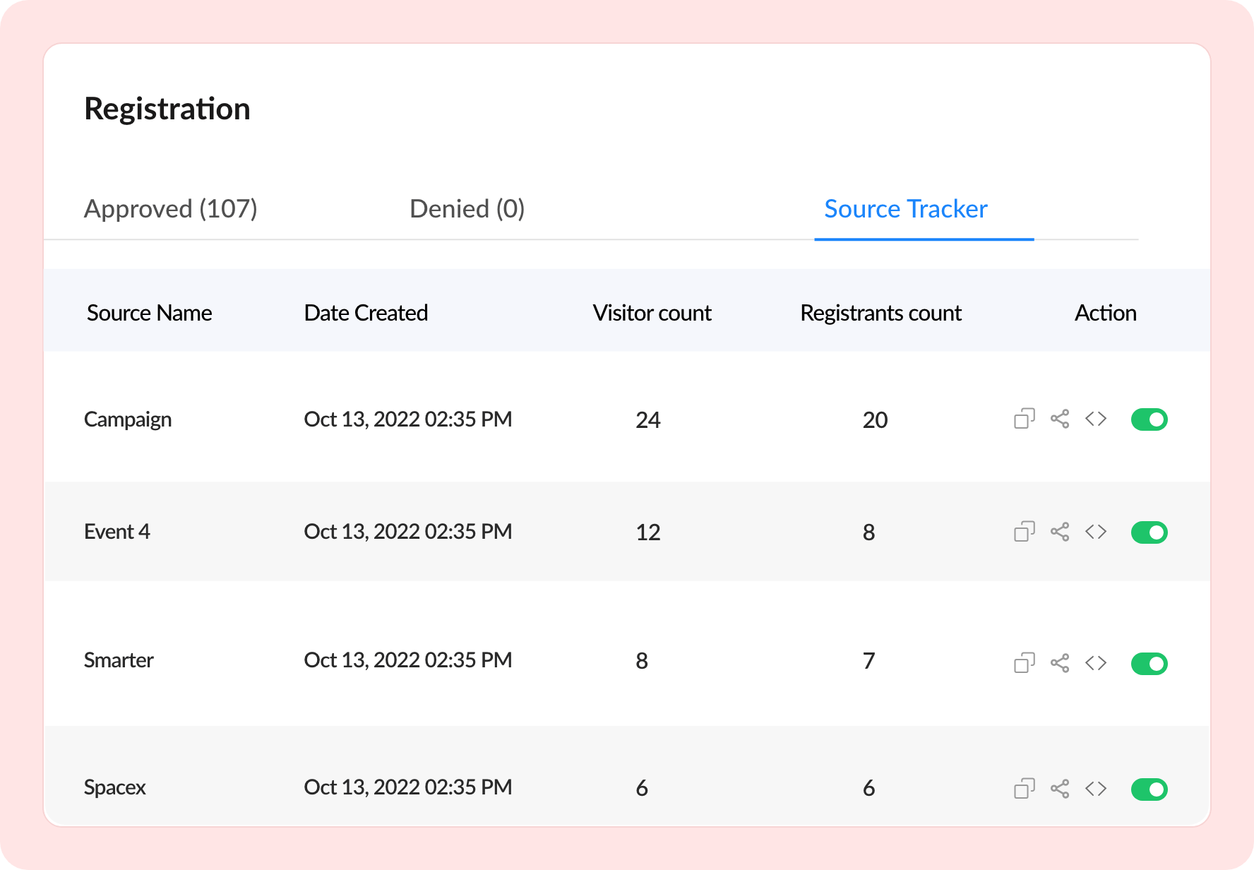 Effective source tracking for webinar registration