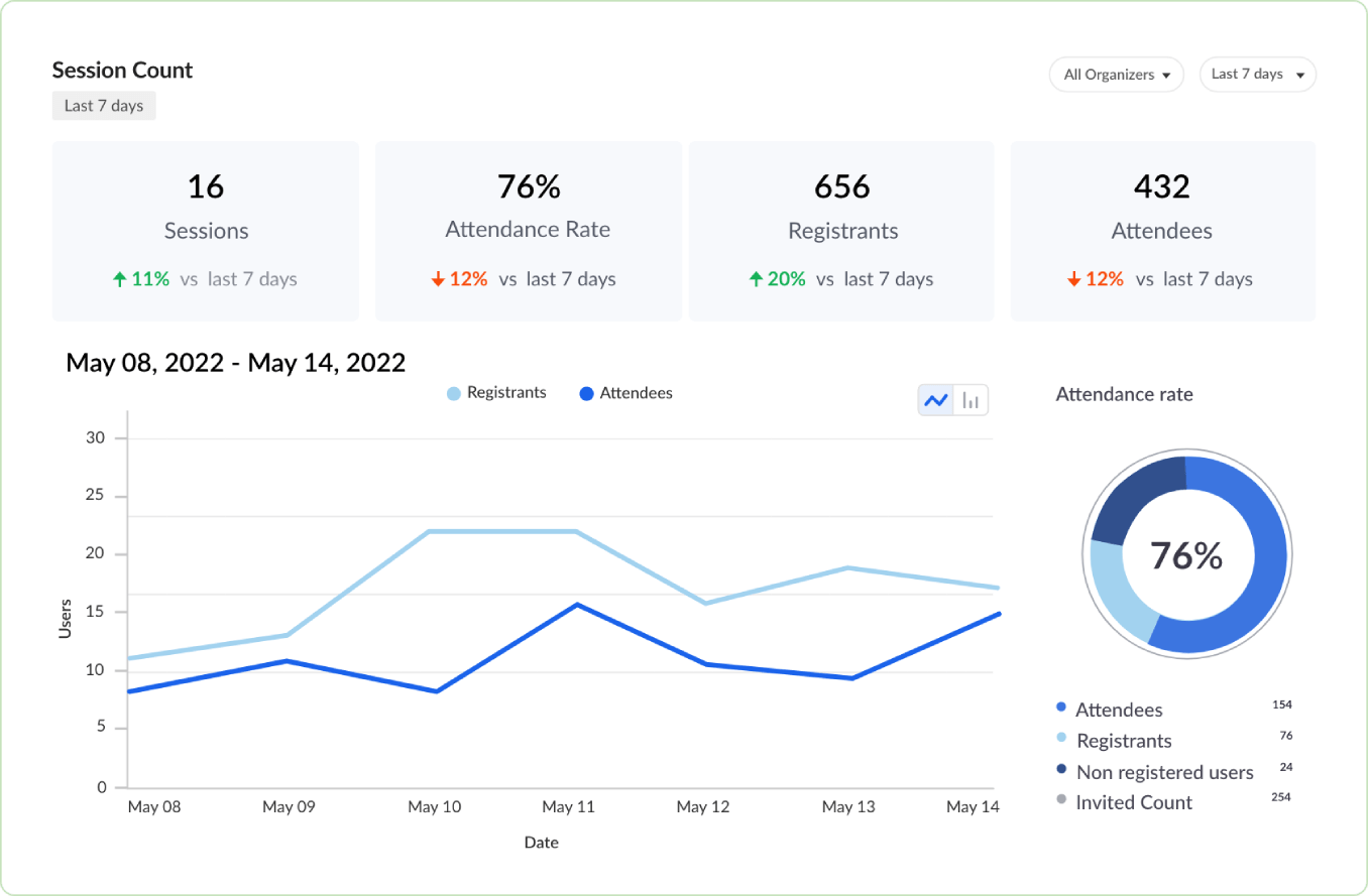 Quellenverfolgung – Zoho Webinar