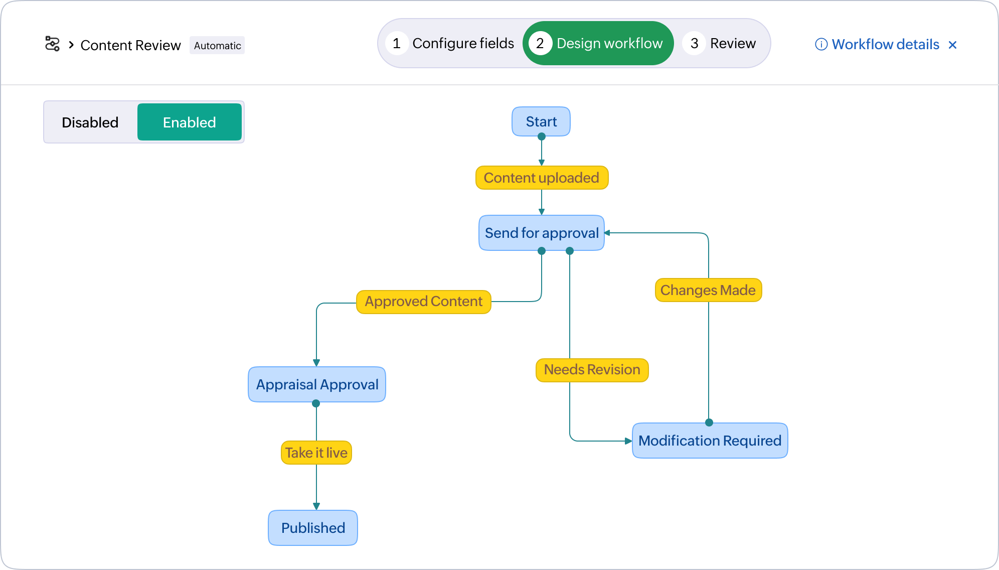 Supercharge your productivity