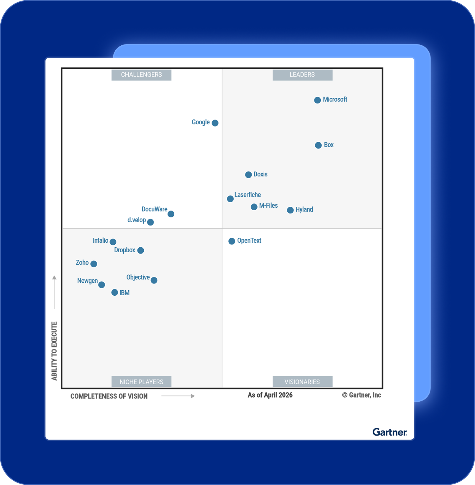 2026 Gartner Magic Quadrant for Document Management chart