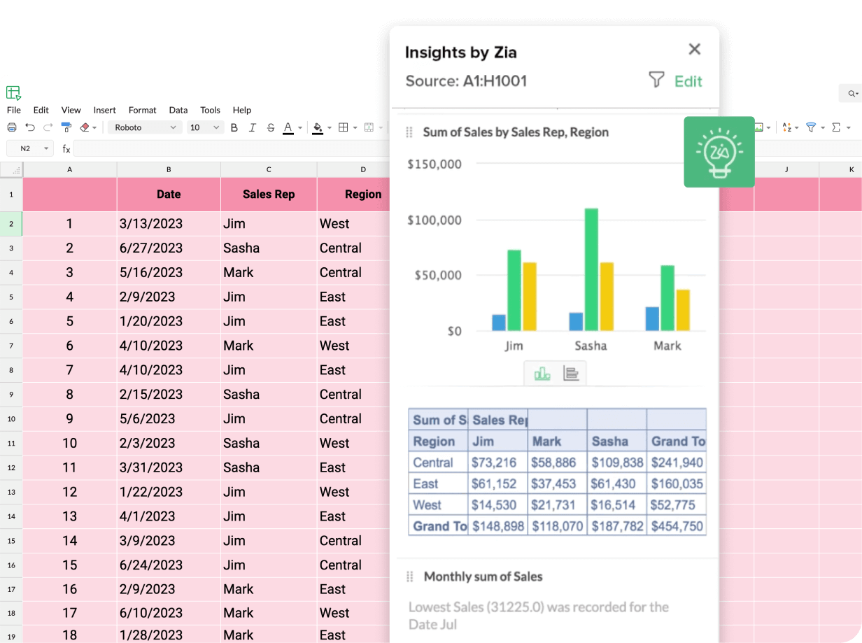 Spreadsheet in Zoho Workplace with AI-generated insights and charts, demonstrating the smart assistant’s contextual help.
