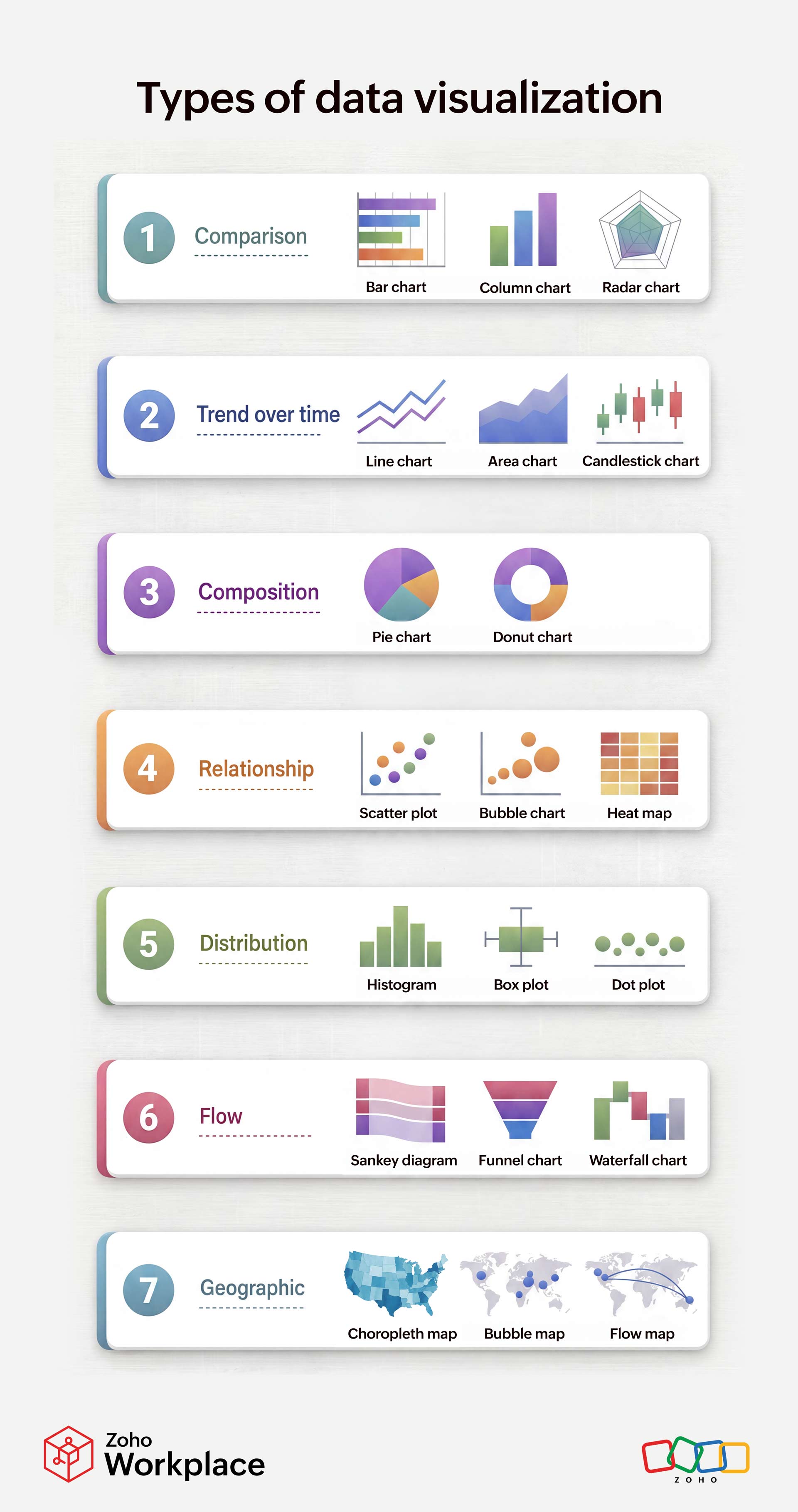 Types of data visualization Types of data visualization