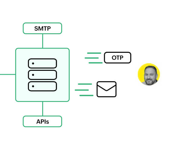 Send transactional emails in milliseconds