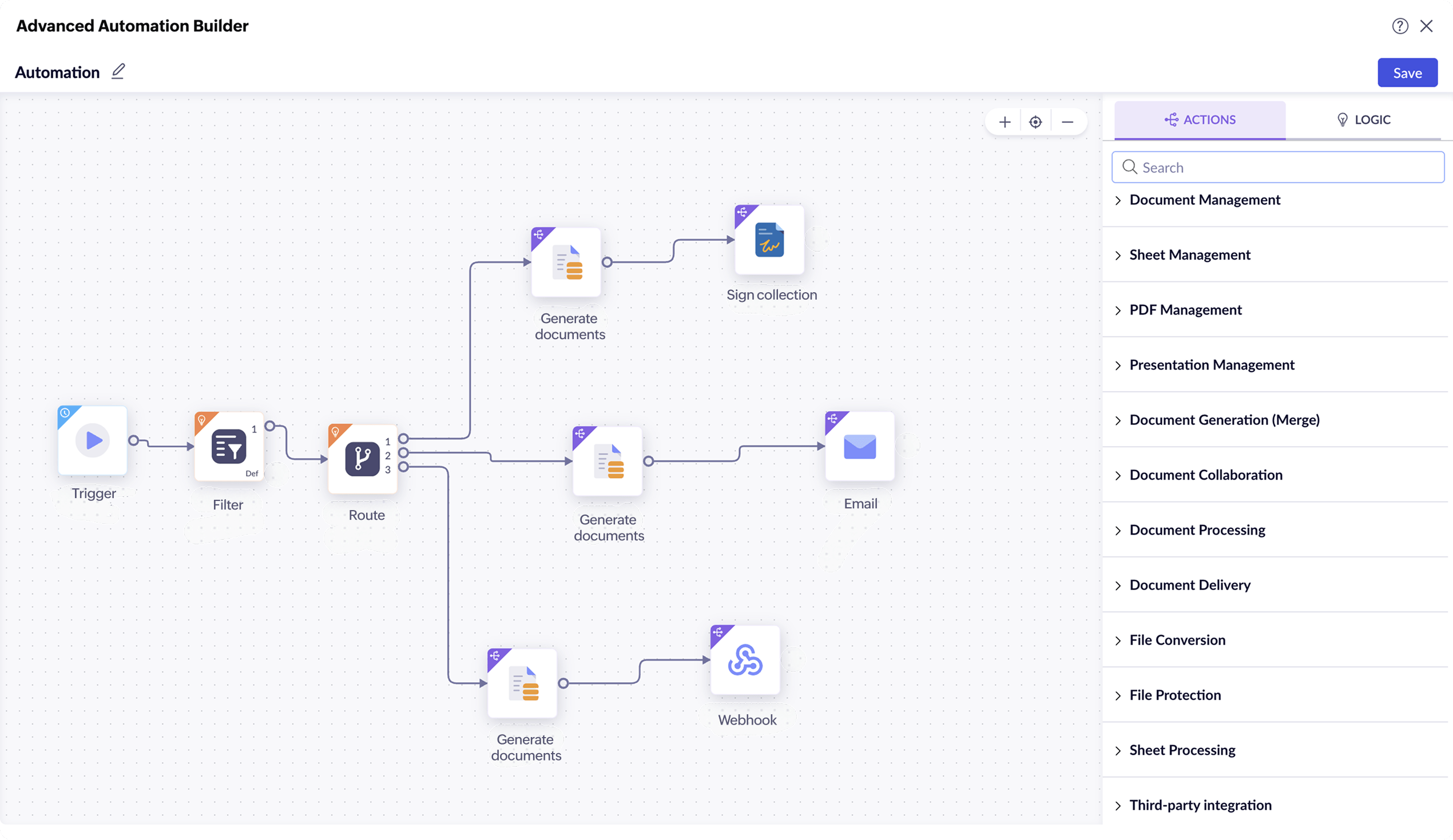 Automation builder canvas showing a trigger flowing through a filter and a router that branches to a sign-collection node, a webhook, and an email delivery node.