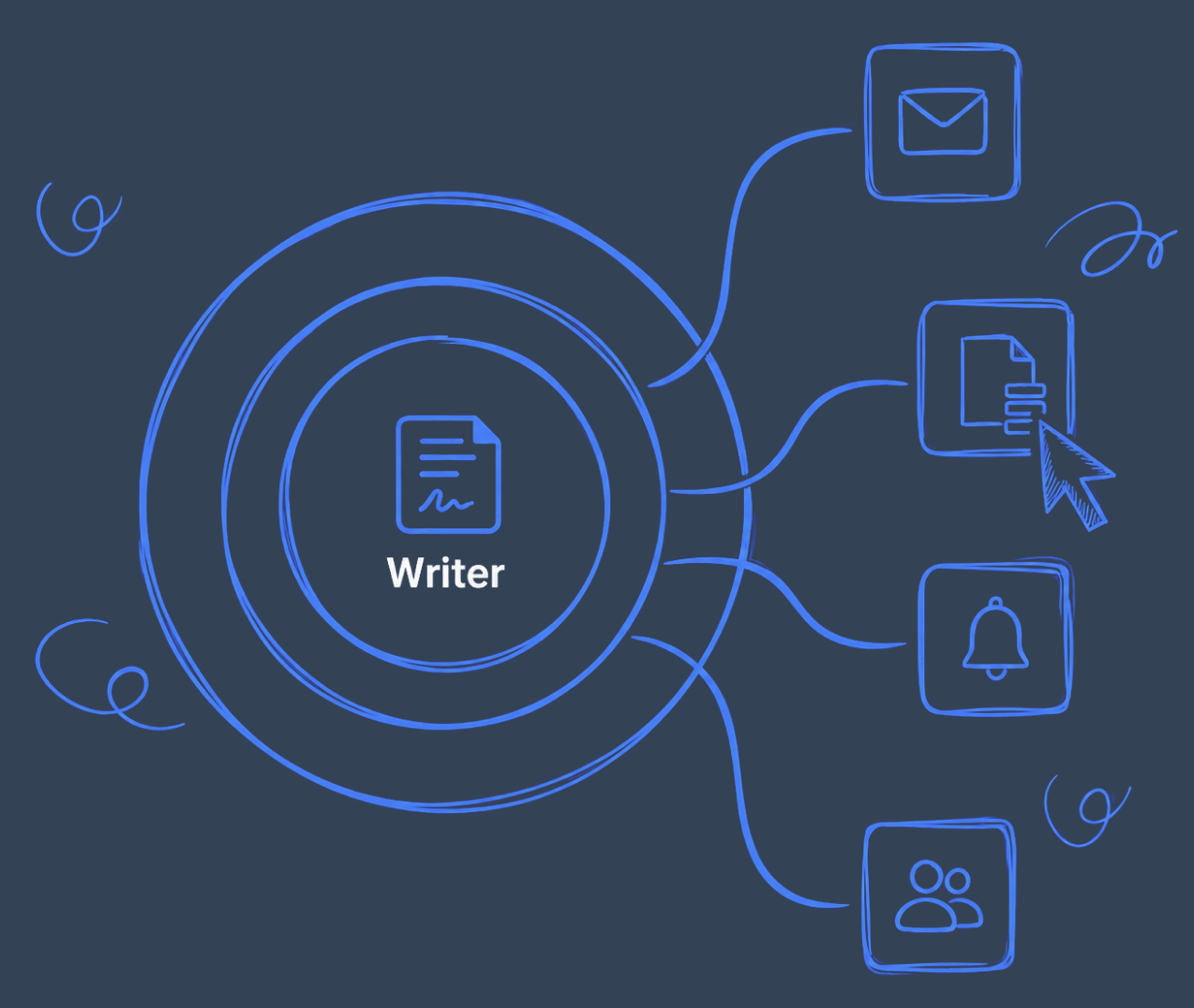 Multi-channel document delivery and distribution