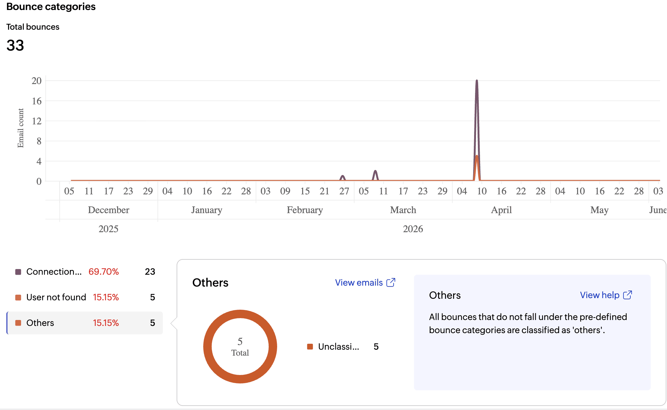 Bounce categories in advance analytics Bounce categories in advance analytics