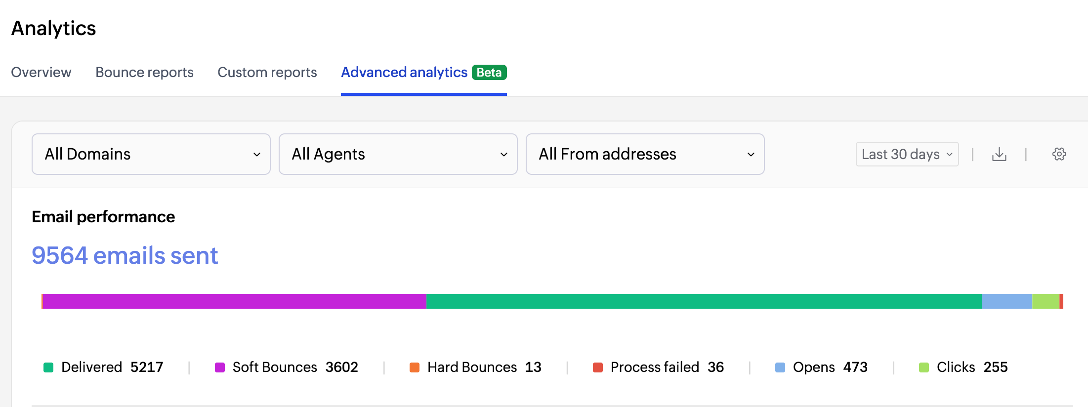 Advanced analytics reports in ZeptoMail Advanced analytics reports in ZeptoMail