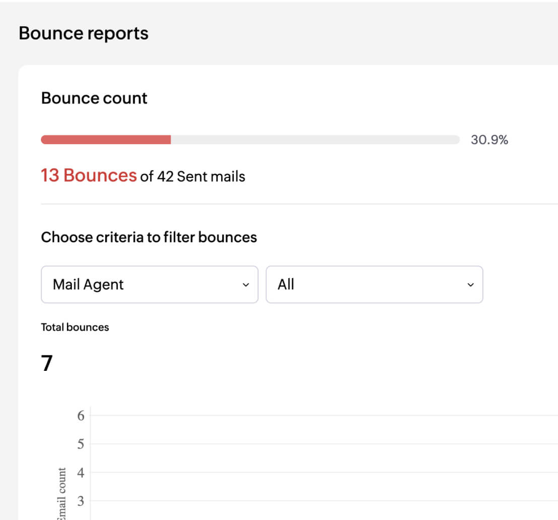 Screenshot showing how bounce count is displayed in ZeptoMail bounce reports