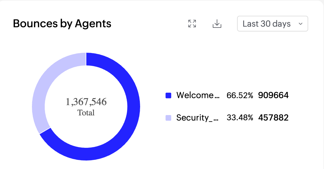 Agent report Agent report