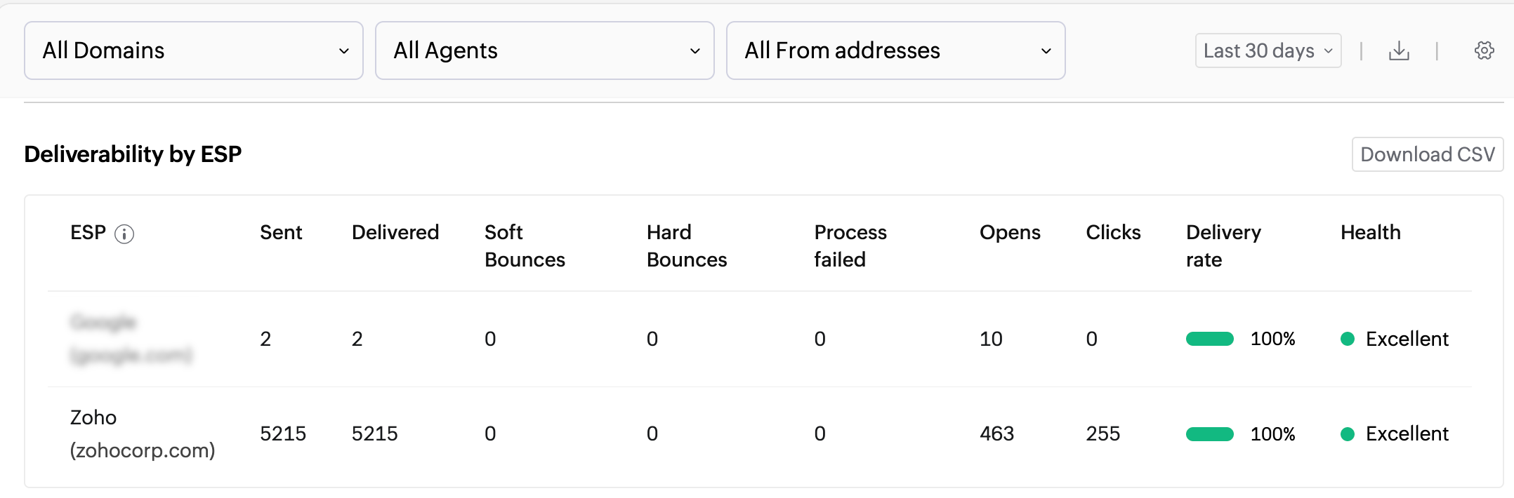 Download the Deliverability by ESP and Bounce by ESP reports as CSV file, in advance analytics. Download the Deliverability by ESP and Bounce by ESP reports as CSV file, in advance analytics.