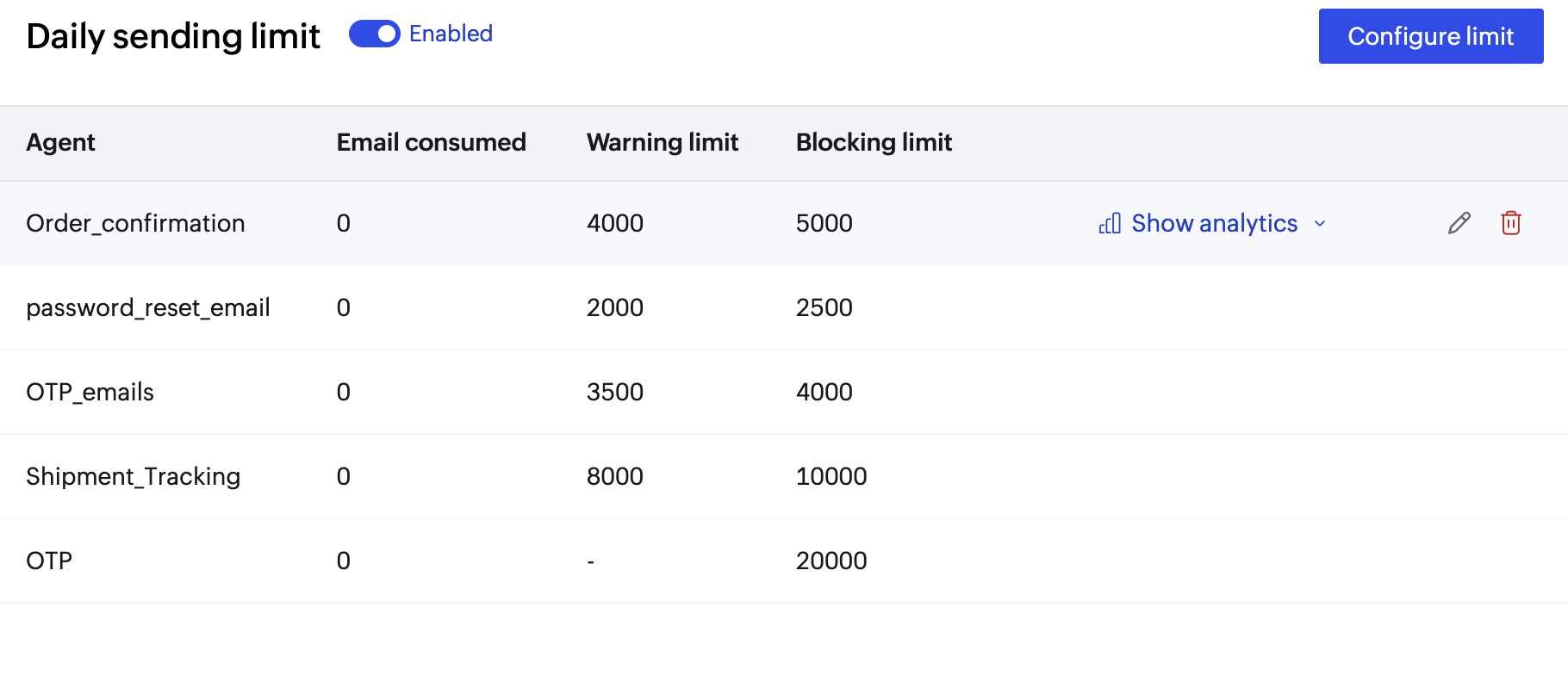 Show analytics Show analytics
