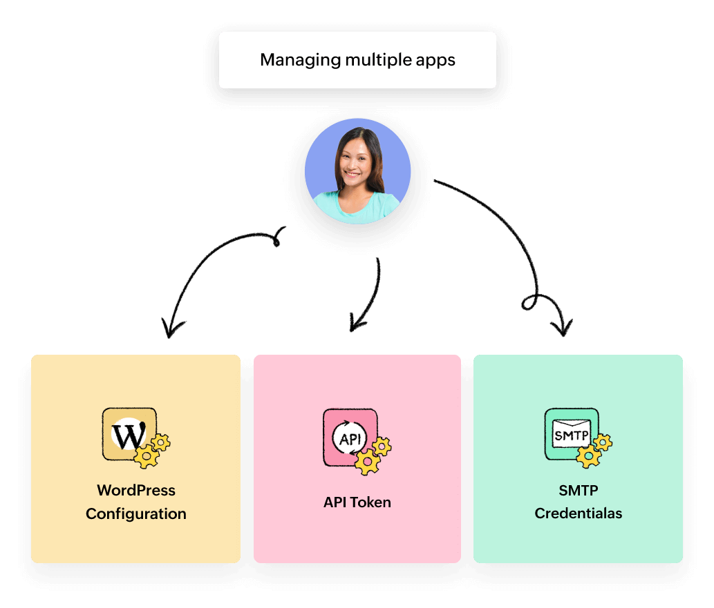 Managing multiple APPs