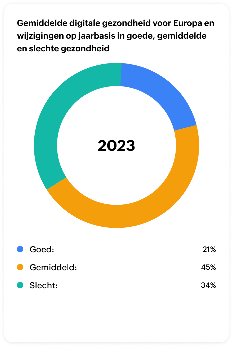 Report guide