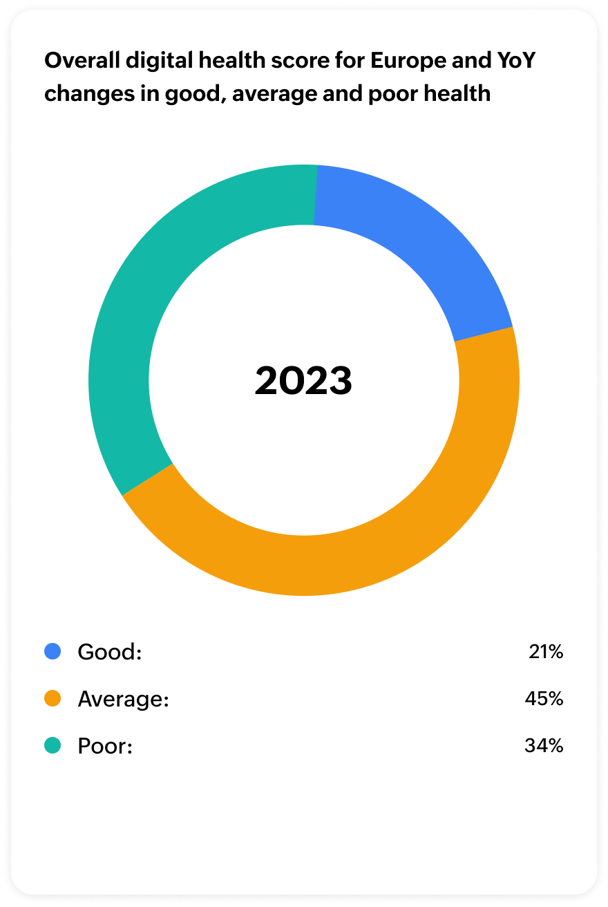 Report guide