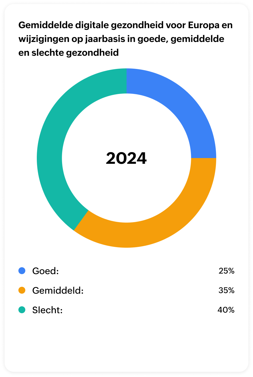 Report guide