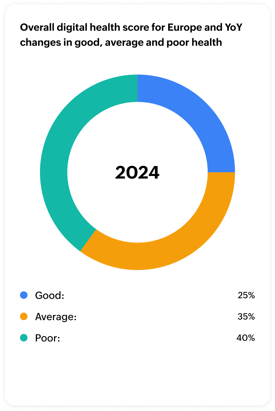 Report guide