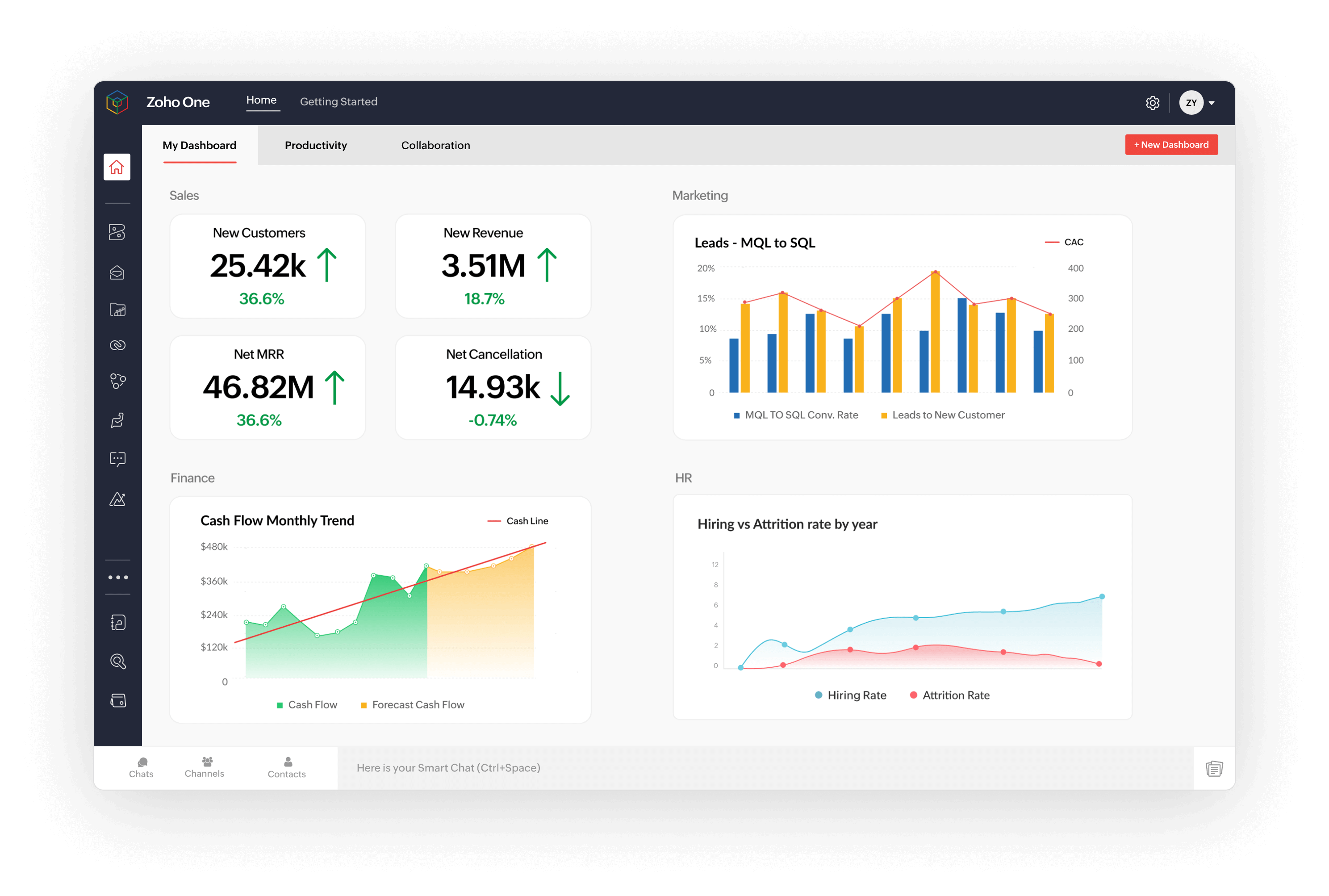 45+ deeply integrated apps