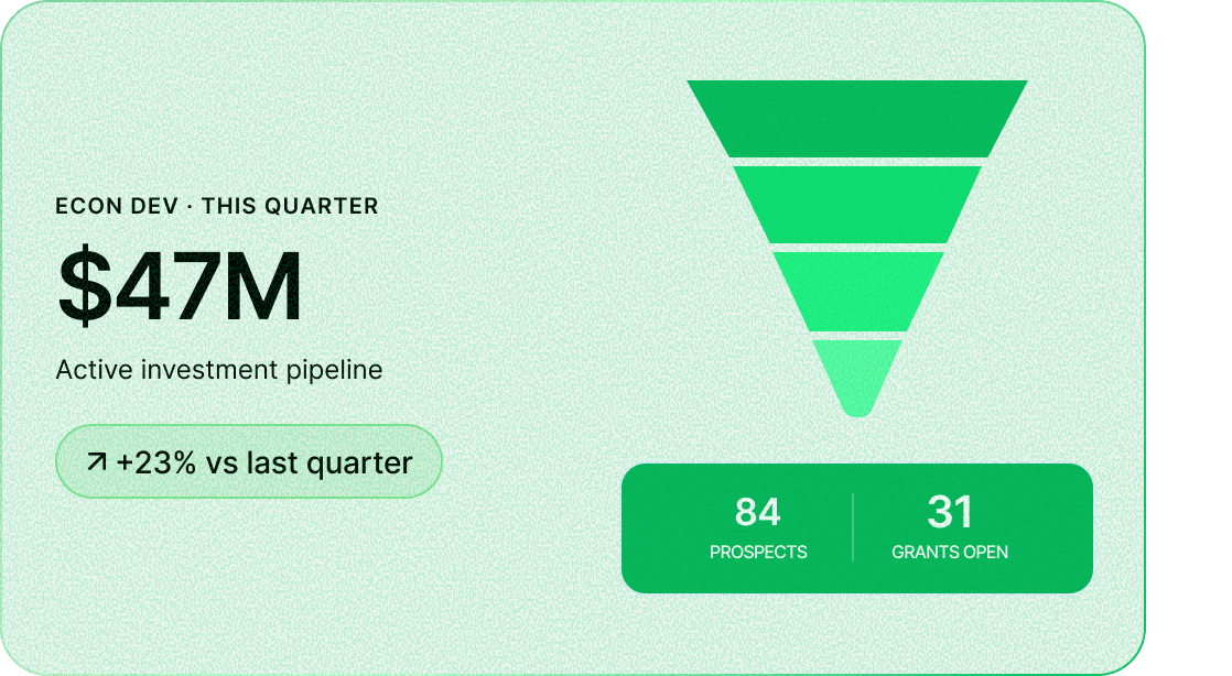 Economic development and grants dashboard preview