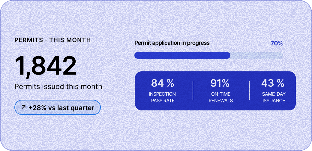 Licensing and permitting workflow preview