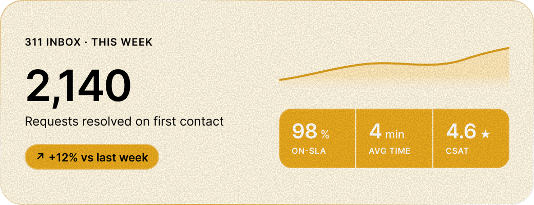 311 omni-channel service dashboard preview
